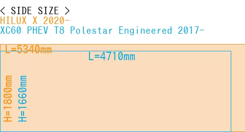 #HILUX X 2020- + XC60 PHEV T8 Polestar Engineered 2017-